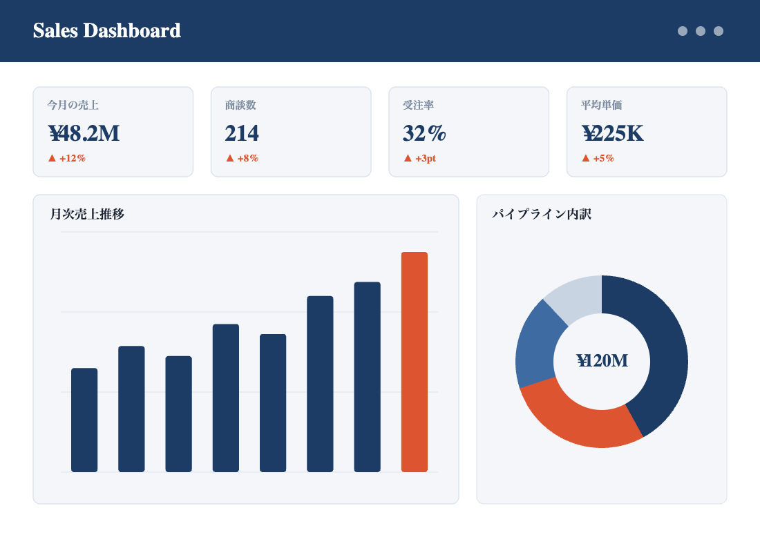 ダッシュボード設計支援キットのイメージ
